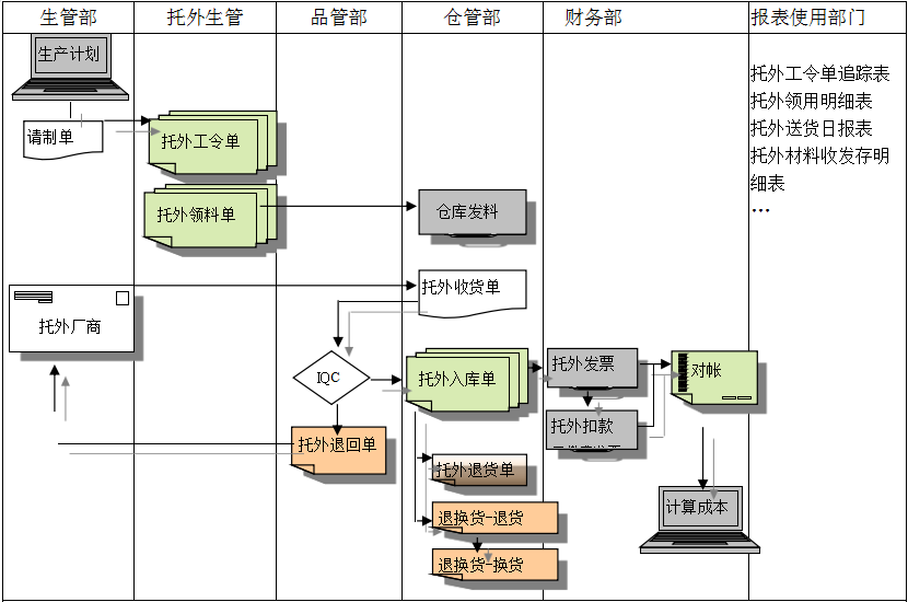 开云足球-开云（中国）
给企业内部控制带来哪些影响及风险?