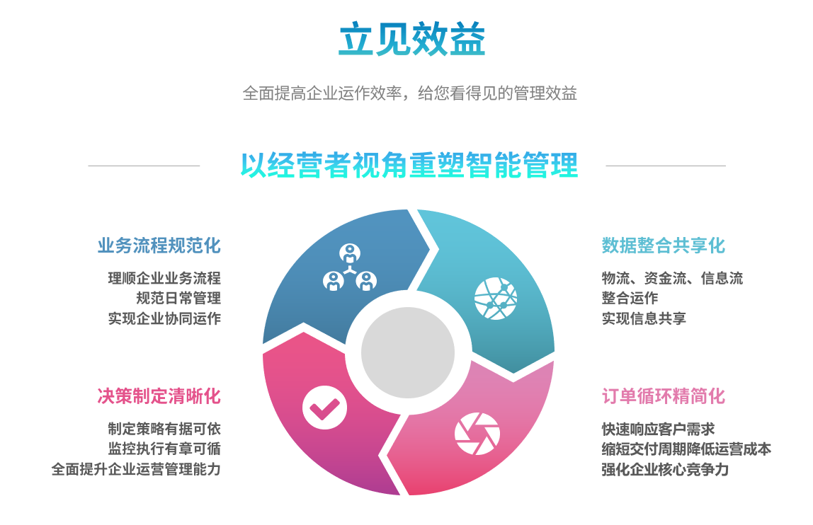 企业实施开云足球-开云（中国）
要提前了解哪些方面?