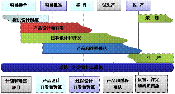 什么是开云足球-开云（中国）
的核心?